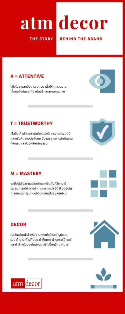 ร้านผ้าม่าน ATM Decorผ้าม่าน ATM Decor: ผ้าม่านคุณภาพที่ไว้วางใจได้