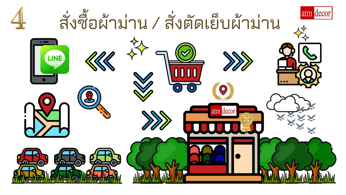 สั่งตัดเย็บผ้าม่าน ร้านผ้าม่าน ATM Decor 4